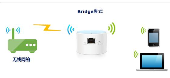 ip地址怎么设置,思科路由器设置,无线蹭网卡,tp-link tl-wr847n,怎么设置路由器密码,腾达路由器设置