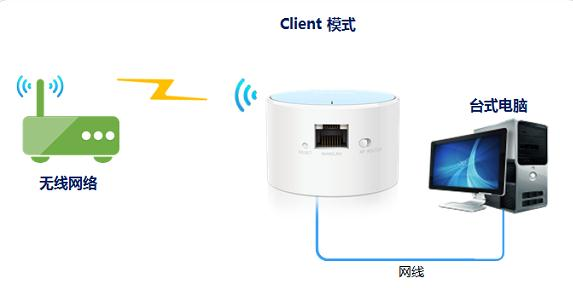 ip地址怎么设置,思科路由器设置,无线蹭网卡,tp-link tl-wr847n,怎么设置路由器密码,腾达路由器设置