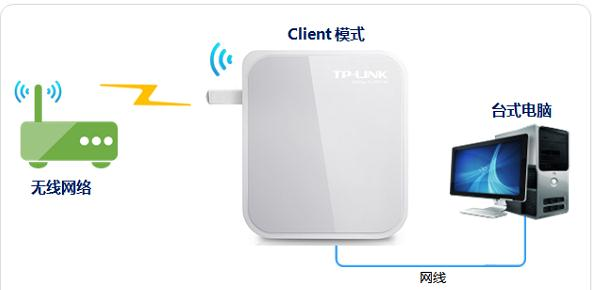 tplink设置,adsl是什么,路由器桥接设置图解,路由器的使用,192.168.1.1路由器设置,路由器设置