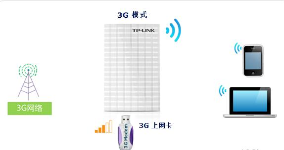 fast路由器,tplink网址,路由器掉线,无线路由器300m,192.168.0.1手机登录,bitcomet怎么用