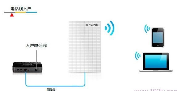 fast路由器,tplink网址,路由器掉线,无线路由器300m,192.168.0.1手机登录,bitcomet怎么用