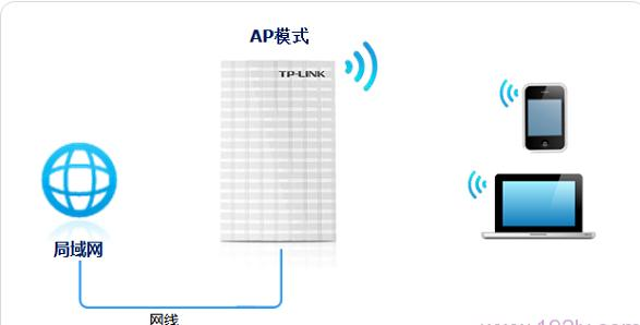 fast路由器,tplink网址,路由器掉线,无线路由器300m,192.168.0.1手机登录,bitcomet怎么用