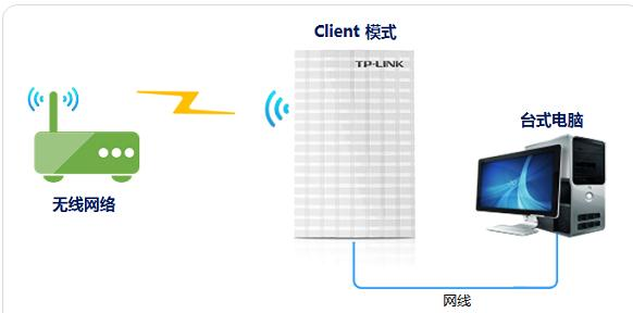 fast路由器,tplink网址,路由器掉线,无线路由器300m,192.168.0.1手机登录,bitcomet怎么用