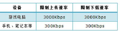 wps是什么,cable modem,路由器怎么连接猫,本地连接没有有效的ip配置,tplink官网,路由器防火墙设置