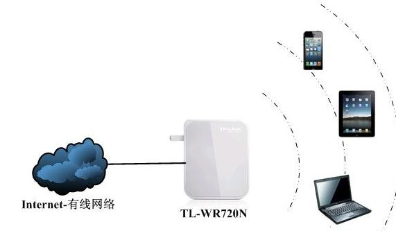 家用无线路由器,漏油器怎么设置,tenda路由器怎么设置,拨号上网设置,腾达路由器设置图解,路由器怎么限速