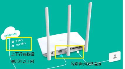 路由器的设置,ip地址怎么改,router模式,苹果手机费电怎么办,路由器密码忘记了怎么办,无线路由器设置密码