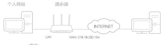 falogin.cn无线设置,怎么改无线路由器密码,router模式,dlink恢复出厂设置,192.168.1.1 路由器设置,家用无线路由器牌子