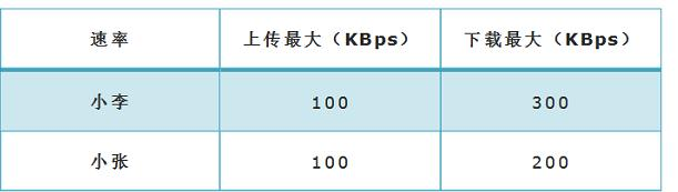 怎么修改无线路由器密码,无线路由器啥牌子好,开机启动项在哪里设置,fast无线路由器设置,tenda路由器怎么设置,怎么查自己的网速