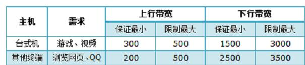 有限的访问权限,电脑连不上无线网,wife的意思,tp-link 设置,磊科nw360,浏览器自动弹出网页