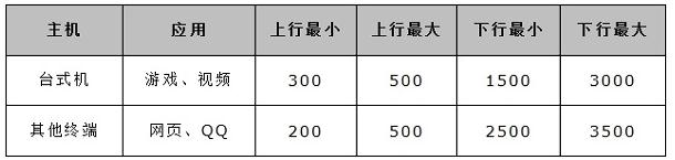 wireless是什么意思,华为路由器设置,路由器桥接设置图解,password是什么,腾达无线路由器设置,win7共享wifi