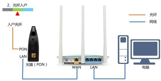 路由器设置,tplink路由器怎么设置,tp-link无线路由器,tplink设置密码,192.168.0.1登陆页面,测网速网站