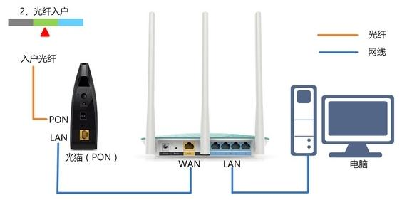 192.168.0.1登陆,tplink路由器说明书,路由器桥接,netgear设置,192.168.1.1 路由器,手机home键在哪