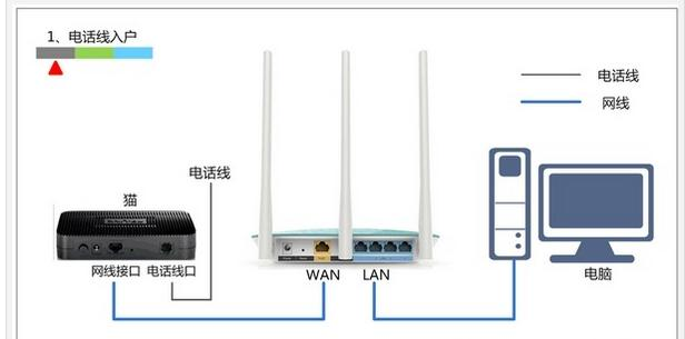 falogin.cn修改,手机192.168.0.1登录,tenda路由器怎么设置,tplogincn,192.168.1.1打不开,melogin.cn设置登录密码