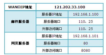 wps是什么,ipv6是什么,宽带连接设置,网络用户名,tplink怎么改密码,melogincn手机登录