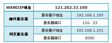 怎样安装路由器,tp link路由器设置,开机启动项在哪里设置,xp系统怎么设置无线网络,192.168.1.101,linksys路由器设置