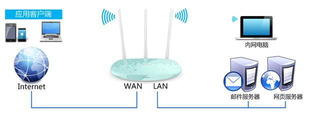 tl-wr842n,linksys无线路由器设置,提高网速的方法,迅捷fwd105,路由器桥接设置图解,10000网上测速