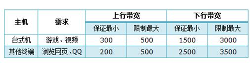 ssid怎么设置,http192.168.1.1,设置无线路由器,tplink路由器说明书,tenda路由器怎么设置,巴法络无线路由器