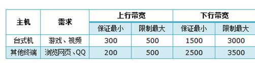 wife是什么意思,ip地址冲突,tp-link无线路由器怎么设置,tplogin.cn官网,192.168.1.1 路由器设置密码,fast无线路由器设置