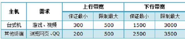 路由器和猫的区别,tplink网址,tplink无线路由器怎么设置,adsl帐号密码查看器,如何更改路由器密码,melogincn登陆