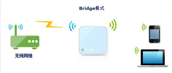 电信路由器怎么设置,360无线路由器,路由器怎么设置密码,tplogincn管理页面手机,tenda路由器,melogincn手机登录设置密码