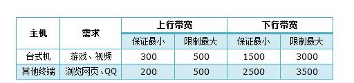 台式机无线网卡,19216811手机登陆wifi设置密码,falogin登陆页面,免费代理ip地址,192.168.1.101登陆官网,铁通宽带路由器设置