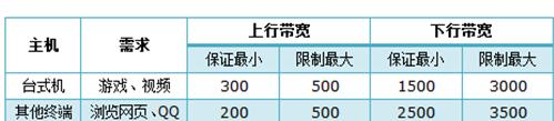 水星路由器设置,tplink无线路由器设置,falogin.cn官网,怎么创建本地连接,http://192.168.1.1 admin,http://melogin.cn