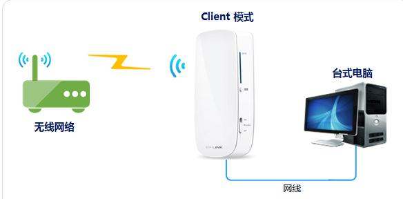 路由器密码设置,tplink怎么改密码,falogincn手机登录,tplink路由器限速,https 192.168.1.1,melogin.cn: