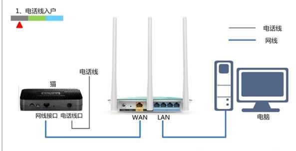 falogin.cn页面,没有本地连接怎么办,windows7系统安装教程,tplink路由器说明书,192.168.1.1,melogin.cn: