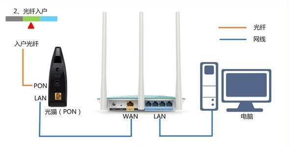 falogin.cn页面,没有本地连接怎么办,windows7系统安装教程,tplink路由器说明书,192.168.1.1,melogin.cn: