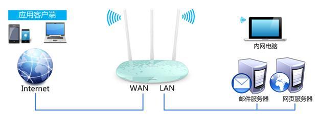 tplogin.cn 密码,192.168.1.1wan设置,www.tplogin.cn,tplogin.cn,,如何更改路由器密码