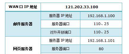 tplogin.cn 密码,192.168.1.1wan设置,www.tplogin.cn,tplogin.cn,,如何更改路由器密码