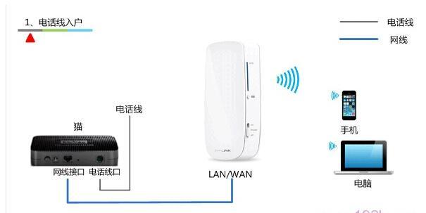 192.168.1.1主页 tplogin.cn,192.168.1.1打不打,tplogin.cn重置密码,tplogin.cn管理界面,www.192.168.1.1com