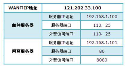 http://www.tplogin.cn,192.168.1.1登陆网,tplogin.CNN,tplogin.cn路由器设置,路由器桥接设置图解