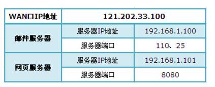 tplogin.cnl,www.192.168.0.1,Ttplogin.cn,tplogin.cn,如何更改路由器密码