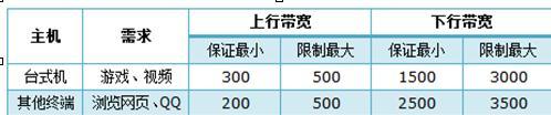 http://tplogin.cn192.168.1.1,192.168.0.1登陆图片,tplogincn原始密码,tplogincn手机客户端,192.168.1.1,