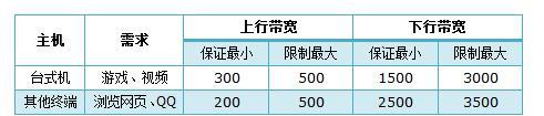 手机登录tplogin.cn,192.168.0.1 路由器设置想到,http://tplogin.cn/登录密码,tplogin登陆地址,192.168.1.1登陆首页