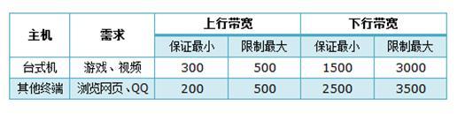 为什么tplogin.cn网站登不上去,dns设置192.168.0.1,tplogin.cn/192.168.1.1,tplogin设置密码,路由器连接路由器设置