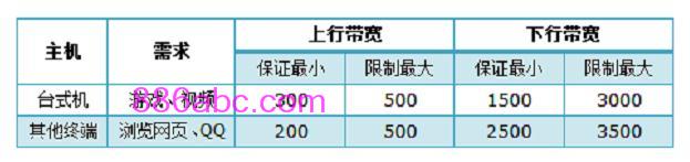 tplogin.cn(或192.168.1.1,w192.168.1.1打不开,http: tplogin.cn,tplogin.cn?192.168.1.1,http://www.192.168.1.1