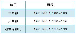 tplogin.cn,192.168.0.1打,tplogin.cn管理,tplogin.cn设置密码界面,tplink设置密码