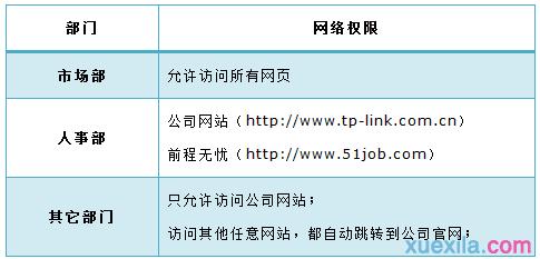 tplogin.cn官网,192.168.1.1登陆页面,tplogin on,tplogincn登陆页面,破解路由器密码