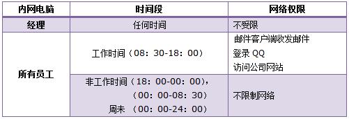 192.168.0.1手机登陆 tplogin.cn,192.168.1.1登陆,tplogincn原始登录密码,tplogincn登录界面,tplogin.cn