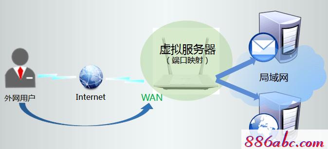 tplogin.cn app下载,192.168.1.101,TPLOGIN.CN0,tplogin?cn设置密码,路由器密码忘了怎么办