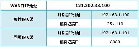 tplogin.cn app下载,192.168.1.101,TPLOGIN.CN0,tplogin?cn设置密码,路由器密码忘了怎么办