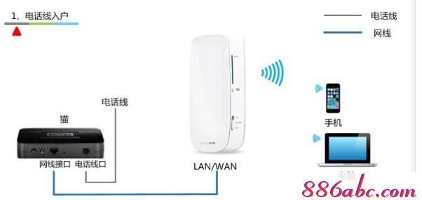 tplogin.cn管理页面,192.168.1.1路由器设置向导,手机tplogincn打不开,tplogincn管理页面,路由器设置好了上不了网