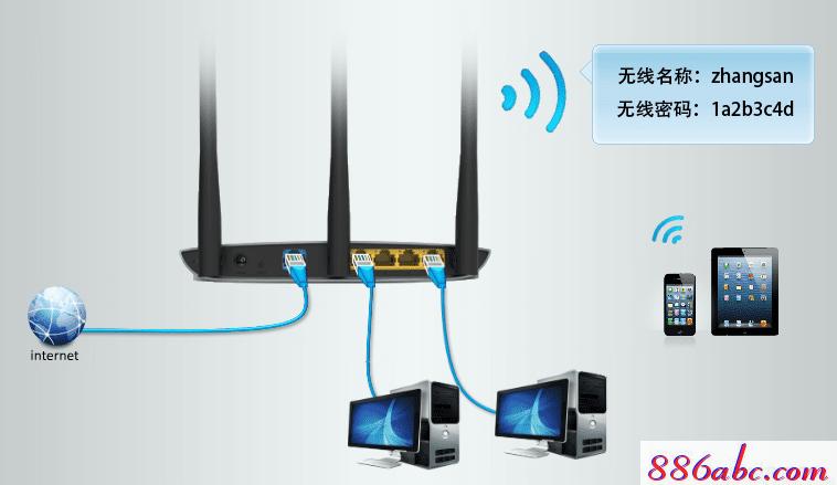 tplogin.cn设置页面,192.168.1.1路由器登陆界面,tplogincn登陆页面 www.886abc.com,tplogin.cn设置密码,tp-link路由器设置