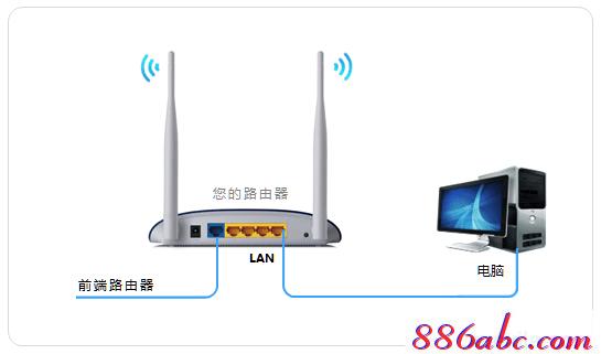 tplogin.cn无线路由器设置网址,192.168.1.1登陆面,tplogincn登录网址,tplogin.cn无线路由器设置登录,磊科nw705p