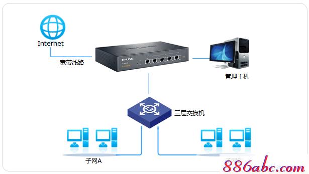 tplogin.cn/无线安全设置,192.168.1.1登陆admin,tplogin，,tplogin.cn登陆,falogin.cn