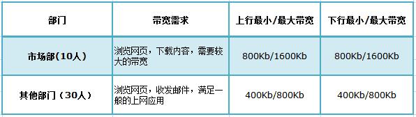 tplogin.cn管理员密码是多少？,192.168.1.1登陆网,tplogincn设置页面,tplogin.cn管理密码,tp-link无线路由器怎么设置