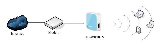 tplogin.cn出厂密码,192.168.1.1打不开win7,tplogin.cn重置密码,tplogin.cn无线路由器设置初始密码,tenda无线路由器设置