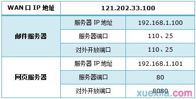 http://tplogin.cn tplogin.cn,192.168.0.1设置,tplogin从设秘密,tplogin.cn?tplogin.cn,腾达路由器设置